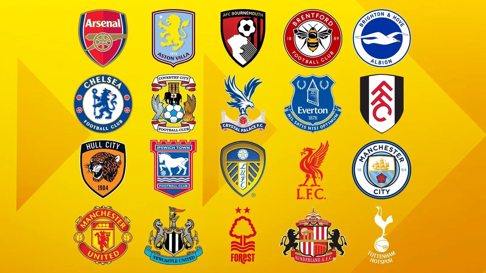 Logos de clubes de fútbol de Inglaterra en fondo amarillo