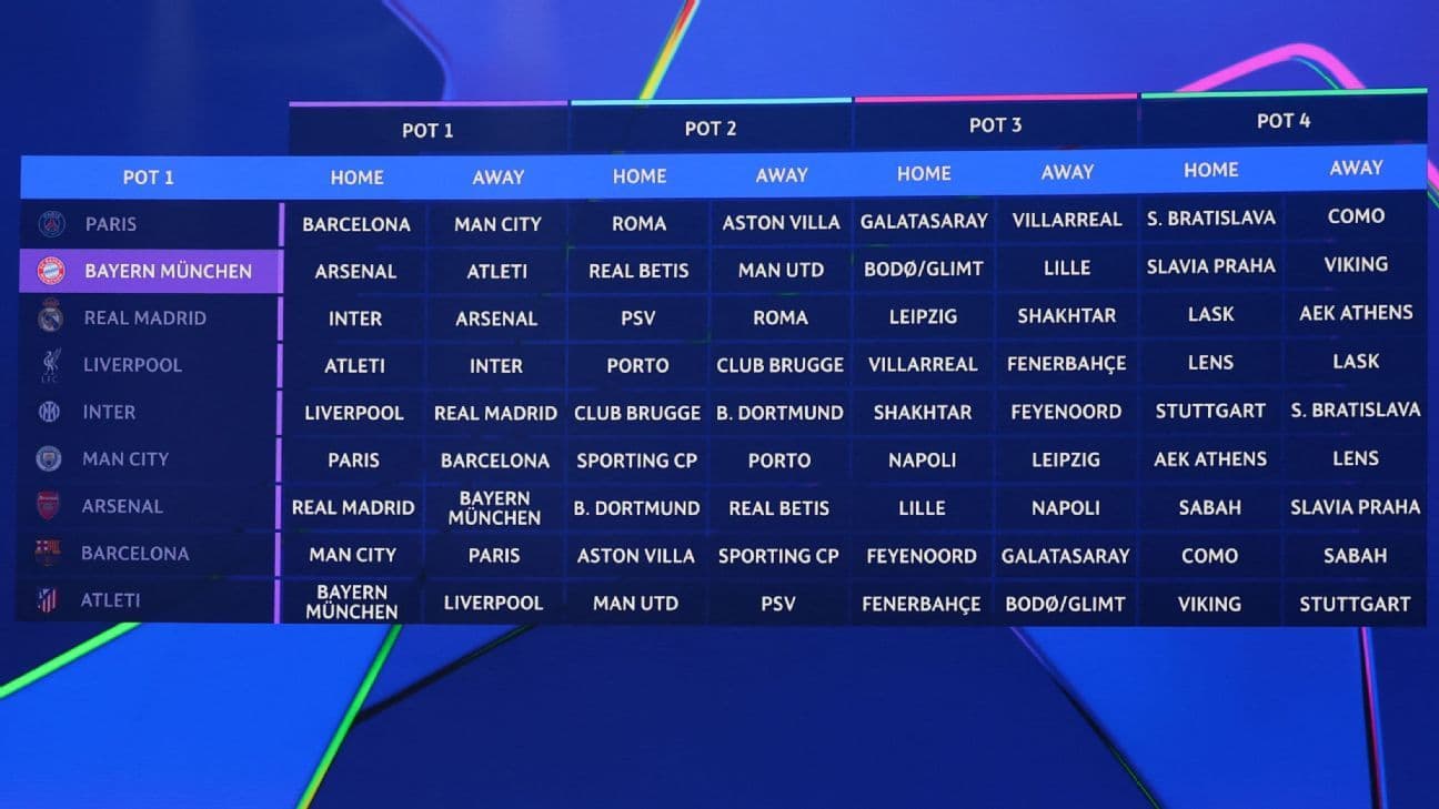 Sorteo de la Champions League: buenos encuentros para Liverpool, complicaciones para Barcelona