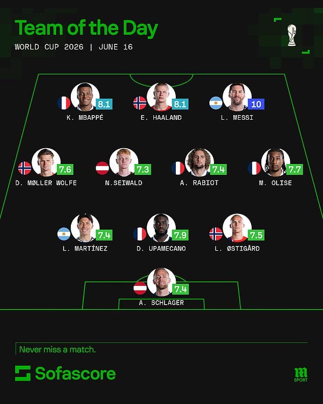 Despiertan las estrellas: Messi, Haaland y Mbappé brillan con siete goles en un día inolvidable Despiertan las estrellas: Messi, Haaland y Mbappé brillan con siete goles en un día inolvidable