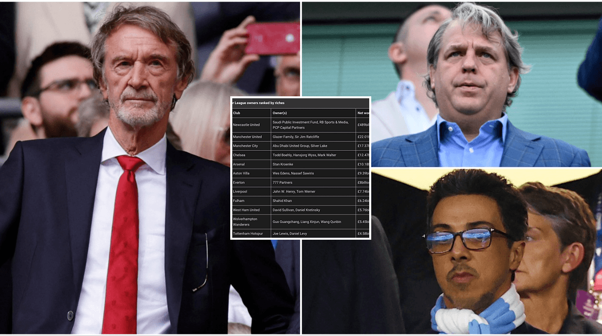 La Riqueza de los Dueños de Cada Club de la Premier League La Riqueza de los Dueños de Cada Club de la Premier League